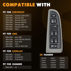 Fitment: Driver-Side Power Window Switch Compatible with Chevrolet Avalanche 1500 2003-2006, Avalanche 2500 2003-2006, Silverado 1500 2006, Silverado 1500 HD 2006, Silverado 2500 HD 2006, Silverado 3500 2006, Suburban 1500 2003-2006, Suburban 2500 2003-2006, Tahoe 2003-2006
Fitment: Driver-Side Power Window Switch Compatible with Cadillac Escalade 2003-2006, Escalade ESV 2003-2006, Escalade EXT 2003-2006; Compatible with GMC Sierra 1500 2006, Sierra 1500 HD 2006, Sierra 2500 HD 2006, Sierra 3500 2006, Yukon
